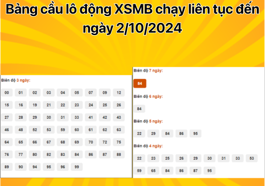 Dự đoán XSMB 2/10 - Dự đoán xổ số miền Bắc 02/10/2024 hôm nay